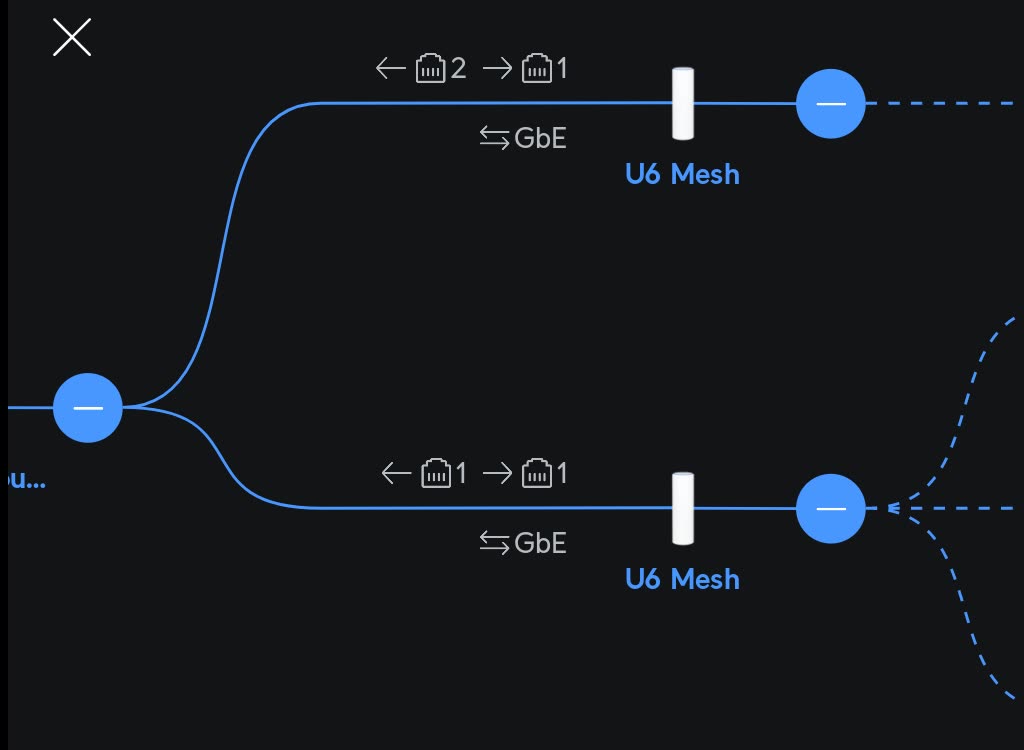 UniFi mesh Wi-Fi with wired backhaul